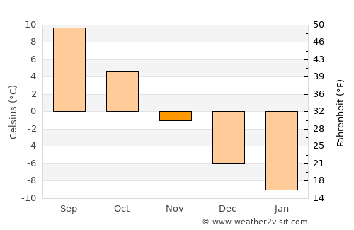 Jaala average temperature in November