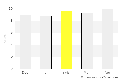 Jabalpur average rain in February