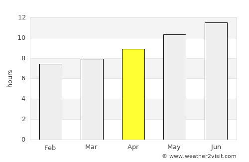 Jabinyānah average rain in April
