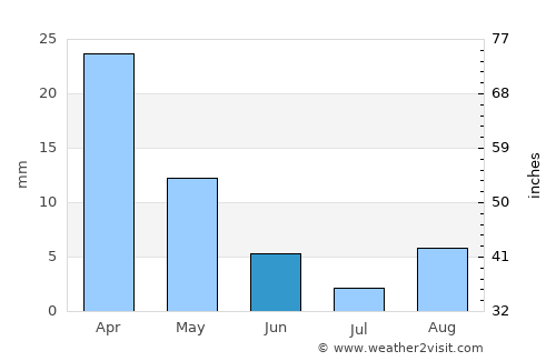 Jabinyānah average rain in June
