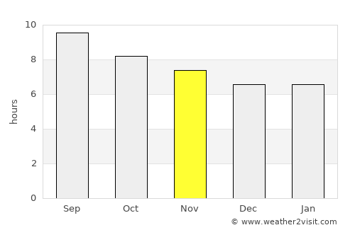 Jabinyānah average rain in November