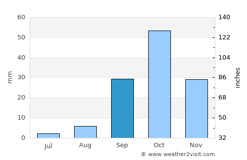 Jabinyānah average rain in September