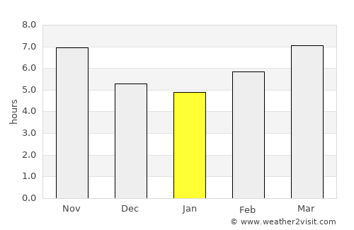 Jablah average rain in January