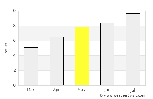 Jablanovec average rain in May