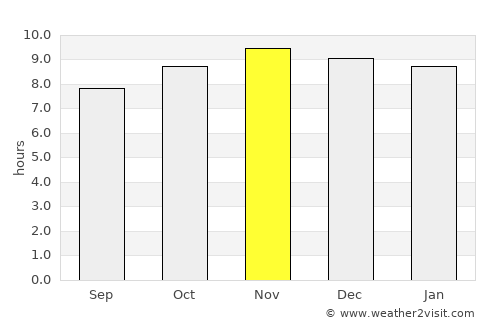 Jaboatão average rain in November