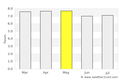 Jacala average rain in May
