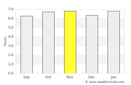 Jacala average rain in November