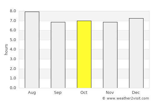 Jacaleapa average rain in October