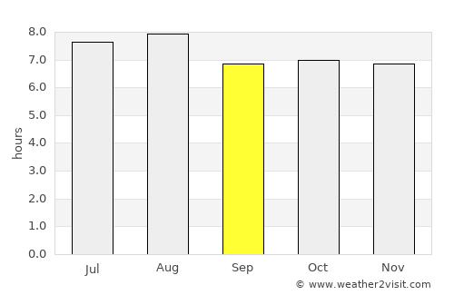 Jacaleapa average rain in September