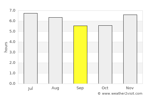 Jacaltenango average rain in September
