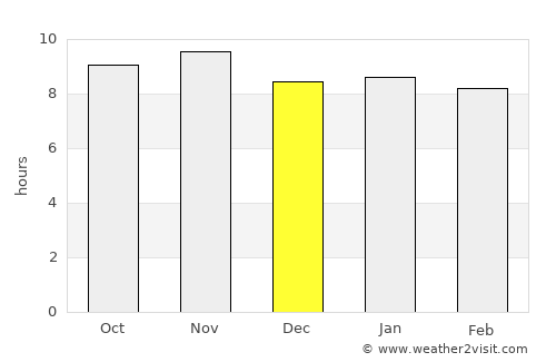 Jacaraú average rain in December