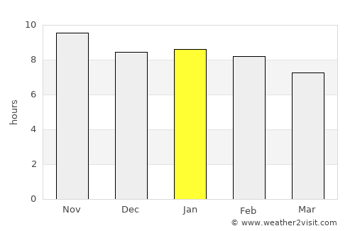 Jacaraú average rain in January