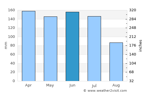 Jacaraú average rain in June