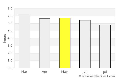 Jacaraú average rain in May