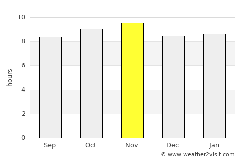 Jacaraú average rain in November