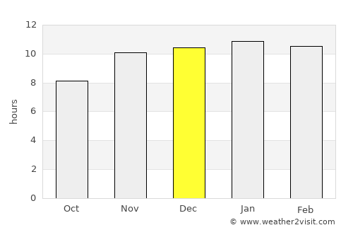 Jacinto Arauz average rain in December