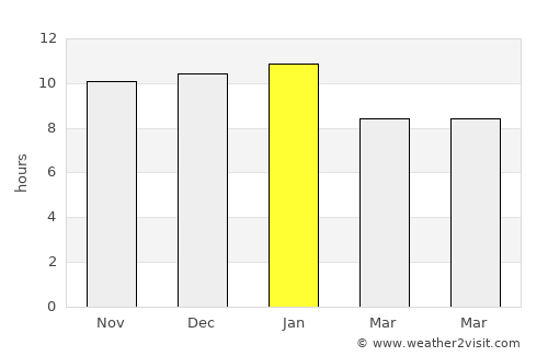 Jacinto Arauz average rain in January