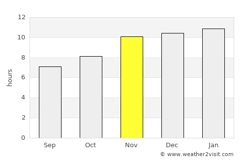 Jacinto Arauz average rain in November