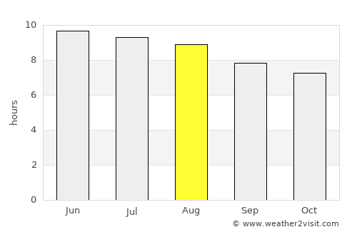 Jacksboro average rain in August