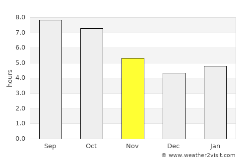 Jacksboro average rain in November