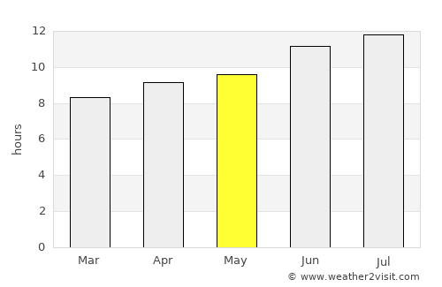 Jacksboro average rain in May