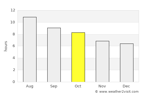 Jacksboro average rain in October