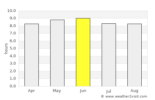 Jackson average rain in June
