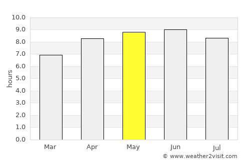 Jackson average rain in May