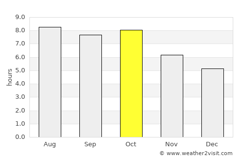 Jackson average rain in October