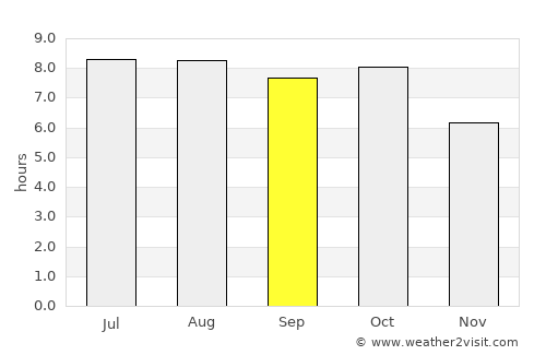 Jackson average rain in September