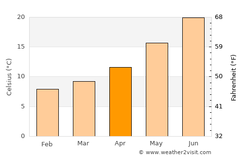 Jackson average temperature in April