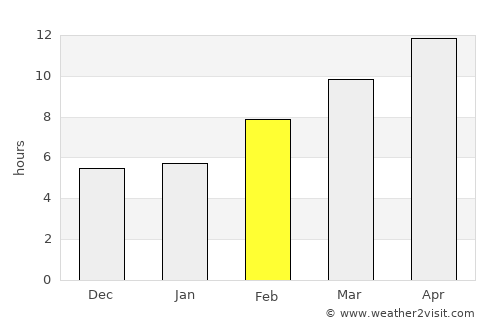 Jackson average rain in February