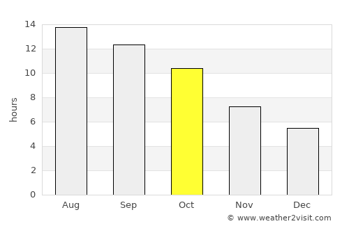 Jackson average rain in October