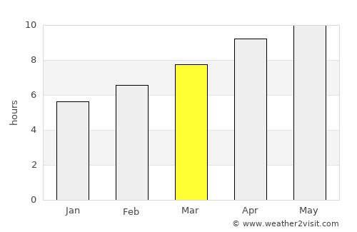 Jackson average rain in March