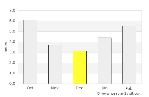 Jackson average rain in December