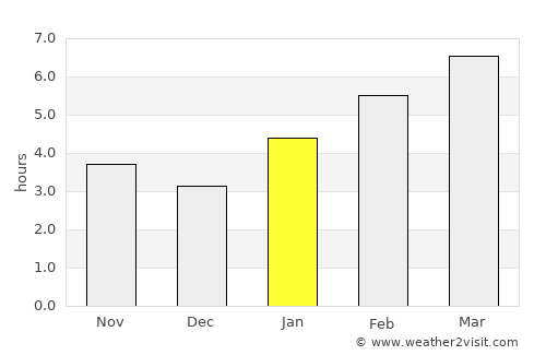 Jackson average rain in January