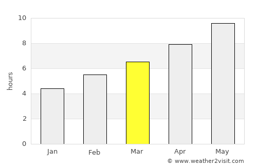 Jackson average rain in March
