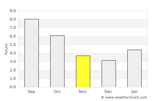 Jackson average rain in November