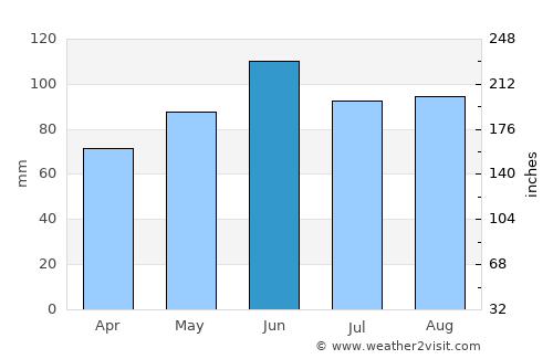 Jackson average rain in June