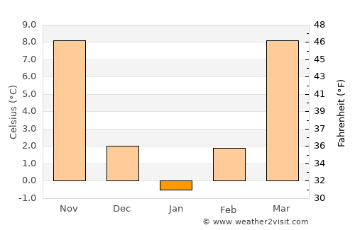 Jackson average temperature in January
