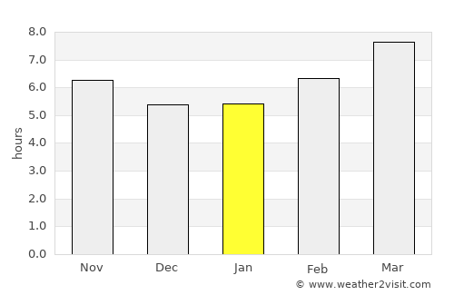 Jackson average rain in January