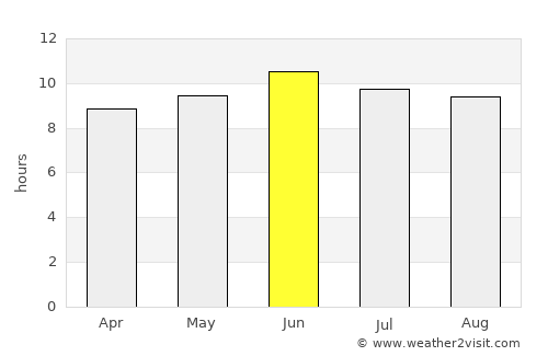 Jackson average rain in June