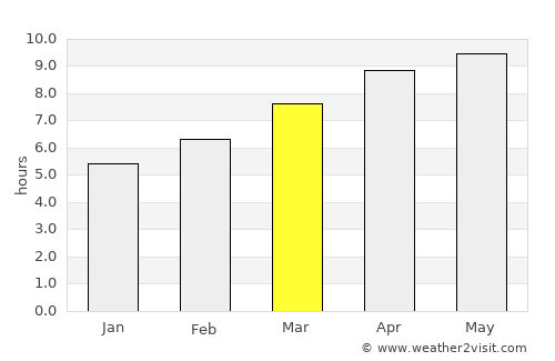Jackson average rain in March