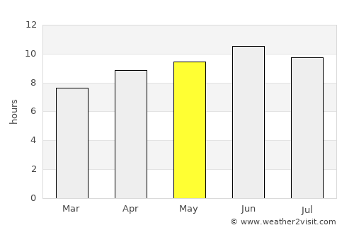 Jackson average rain in May
