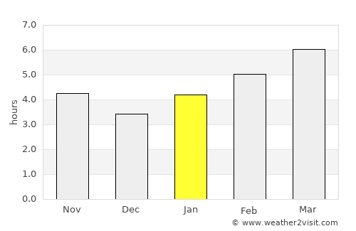 Jackson average rain in January