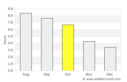 Jackson average rain in October