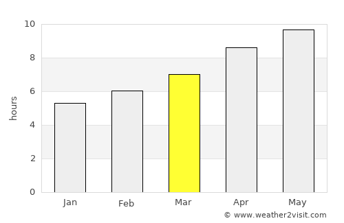 Jackson average rain in March