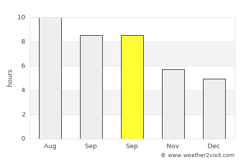Jackson average rain in September
