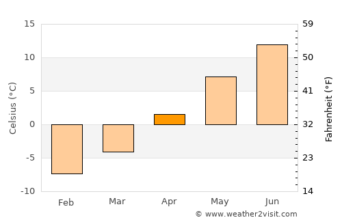 Jackson average temperature in April