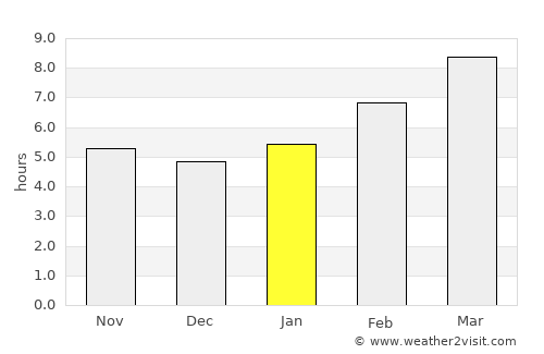 Jackson average rain in January